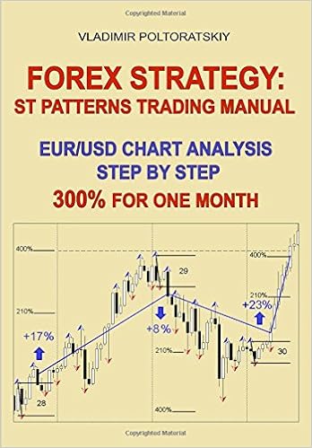 Forex Strategy St Patte!   rns Trading Manual Eur Usd Chart Analysis - 